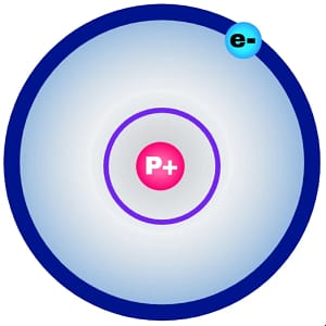 Hydrogen atom Diagram of a hydrogen atom showing its basic atomic structure: 1 proton (P+) in the center and an electron (e-) orbiting around it. This represents an element with atomic number 1.